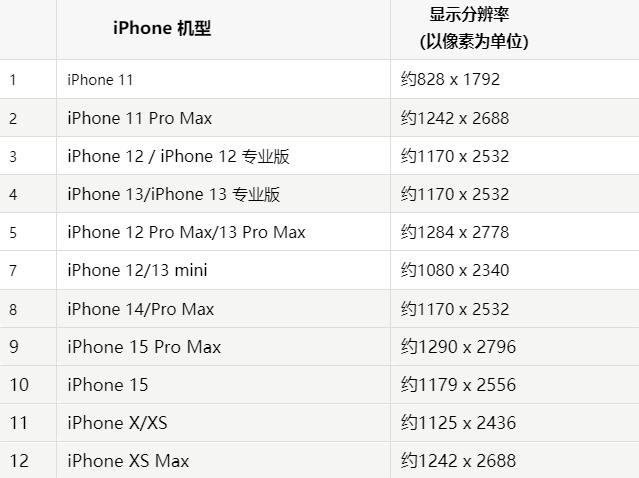 苹交口果维修分享iPhone主屏幕壁纸显得模糊怎么办