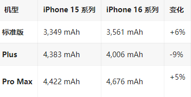 交口苹果16维修分享iPhone16/Pro系列机模再曝光