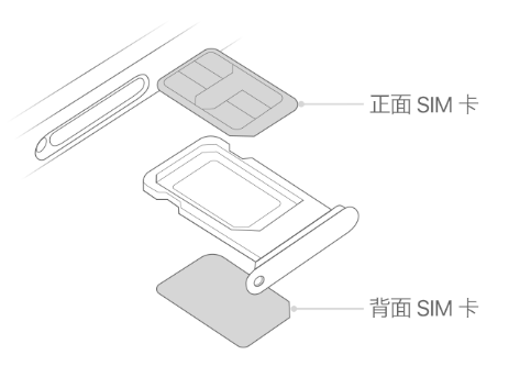 交口苹果15维修分享iPhone15出现'无SIM卡'怎么办