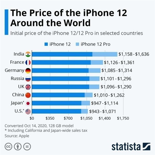 交口苹果手机维修分享哪个购买iPhone 12/12 Pro更便宜 