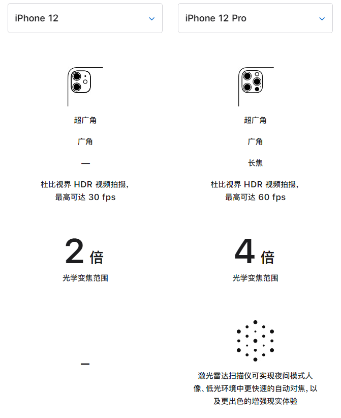 交口苹果手机维修分享苹果 iPhone 12 与 iPhone 12 Pro 选哪款 